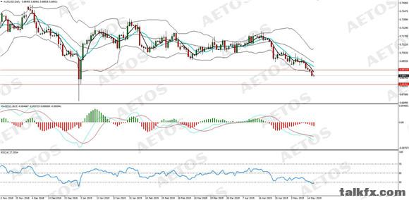 AETOS艾拓思-每日分析-20190517-AUD.jpg