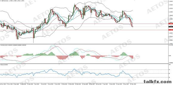 AETOS艾拓思-每日分析-20190517-GBP.jpg