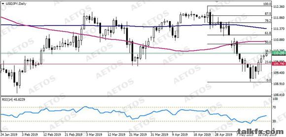 AETOS艾拓思-每日技术-20190520-JPY.jpg