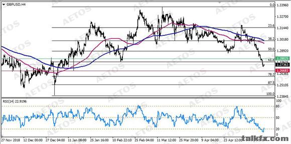 AETOS艾拓思-每日技术-20190520-GBP.jpg