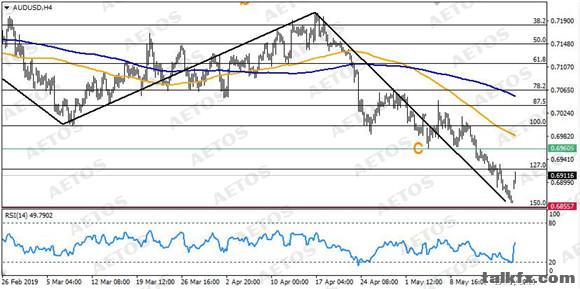 AETOS艾拓思-每日技术-20190520-AUD.jpg