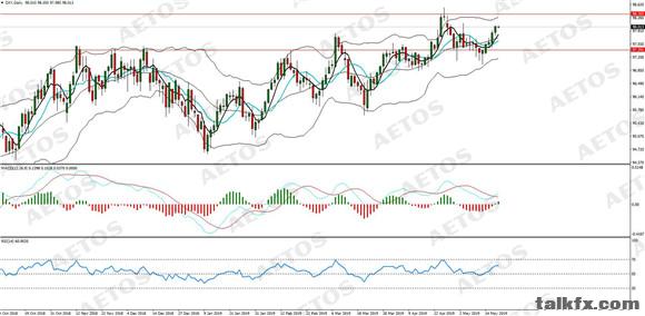 AETOS艾拓思-每日分析-20190520-DXY.jpg