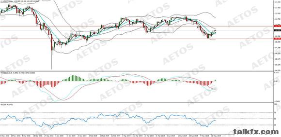 AETOS艾拓思-每日分析-20190520-JPY.jpg