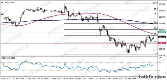 AETOS艾拓思-每日技术-20190521-JPY.jpg