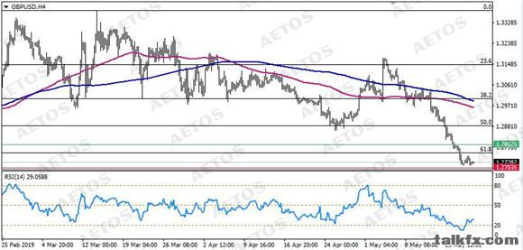 AETOS艾拓思-每日技术-20190521-GBP.jpg