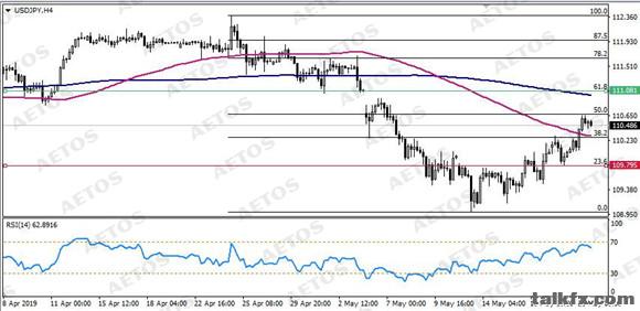 AETOS艾拓思-每日技术-20190522-JPY.jpg