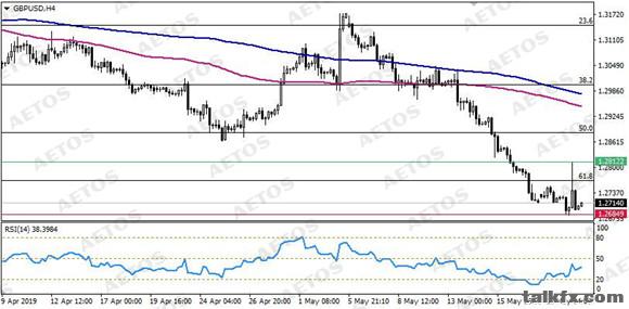 AETOS艾拓思-每日技术-20190522-GBP.jpg