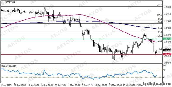 AETOS艾拓思-每日技术-20190524-JPY.jpg