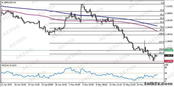 AETOS艾拓思-每日技术-20190524-GBP.jpg