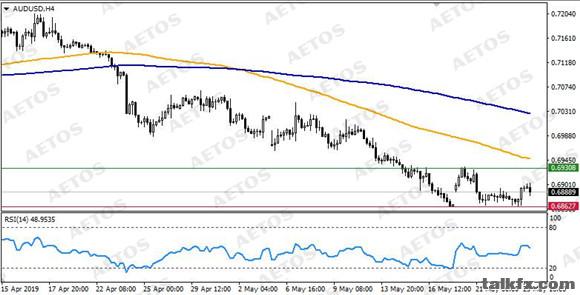 AETOS艾拓思-每日技术-20190524-AUD.jpg