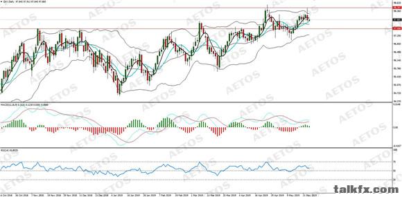 AETOS艾拓思-每日分析-20190524-DXY.jpg