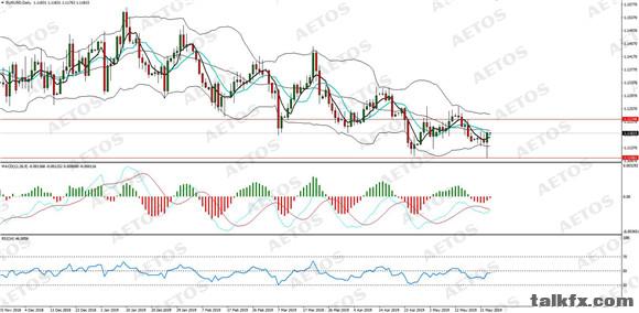 AETOS艾拓思-每日分析-20190524-EUR.jpg