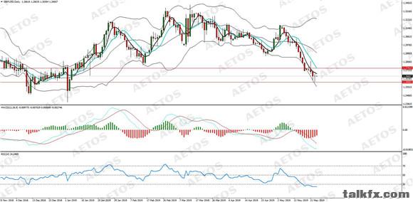 AETOS艾拓思-每日分析-20190524-GBP.jpg