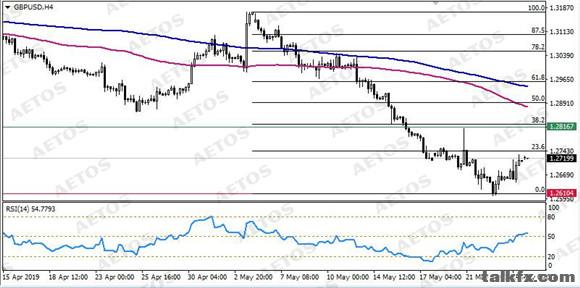 AETOS艾拓思-每日技术-20190527-GBP.jpg