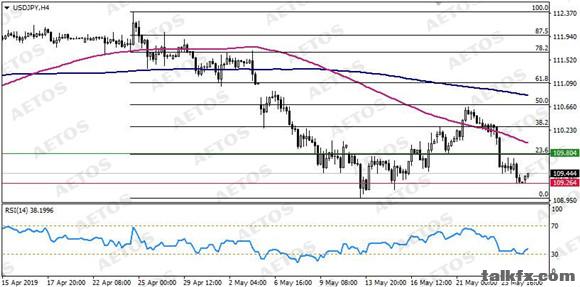 AETOS艾拓思-每日技术-20190527-JPY.jpg