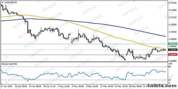 AETOS艾拓思-每日技术-20190529-AUD.jpg