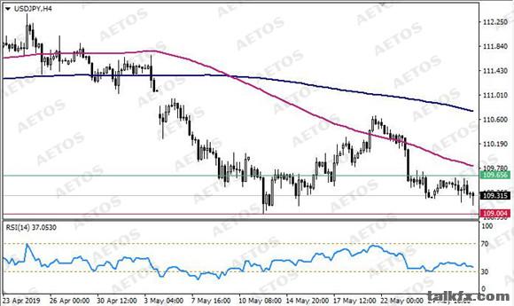 AETOS艾拓思-每日技术-20190529-JPY.jpg