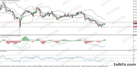 AETOS艾拓思-每日分析-20190529-AUD.jpg
