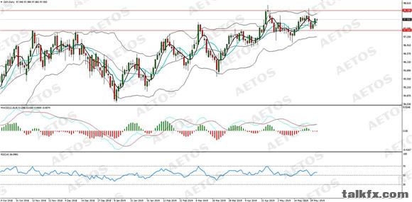 AETOS艾拓思-每日分析-20190529-DXY.jpg