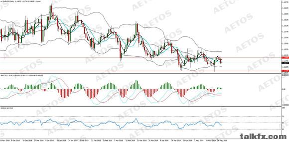 AETOS艾拓思-每日分析-20190529-EUR.jpg