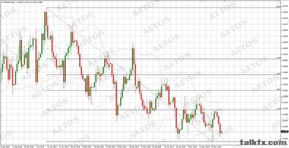 AETOS艾拓思-每日快讯-20190530-EUR.jpg