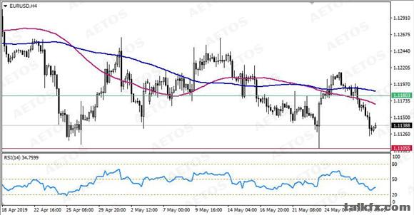 AETOS艾拓思-每日技术-20190530-EUR.jpg