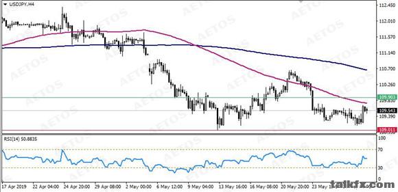 AETOS艾拓思-每日技术-20190530-JPY.jpg