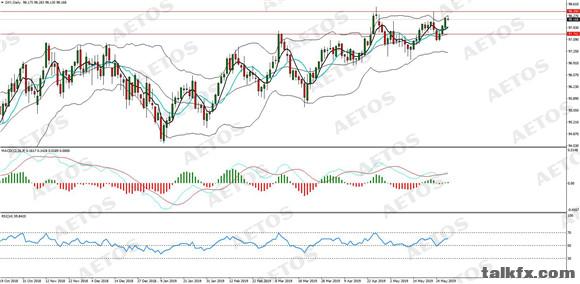 AETOS艾拓思-每日分析-20190530-DXY.jpg