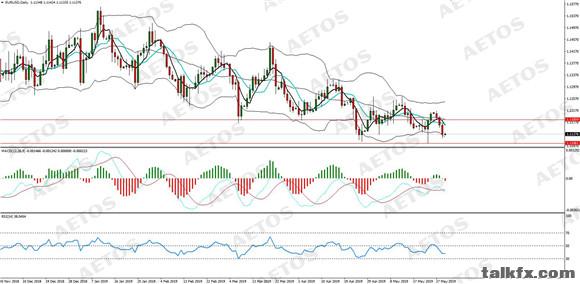 AETOS艾拓思-每日分析-20190530-EUR.jpg