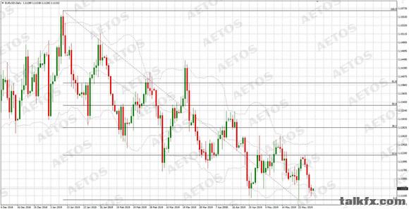 AETOS艾拓思-每日快讯-20190531-EUR.jpg