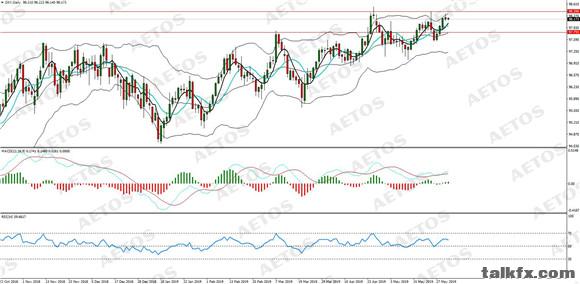 AETOS艾拓思-每日分析-20190531-DXY.jpg