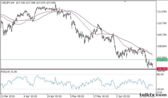 MBG Markets-每日技术-20190625-JPY.jpg