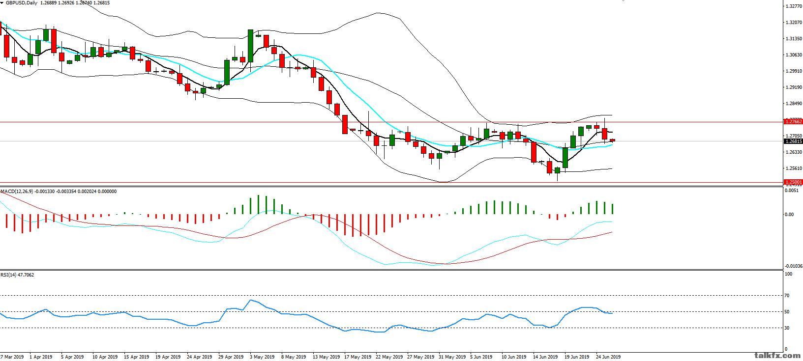MBG Markets-每日分析-20190626-GBP.jpg