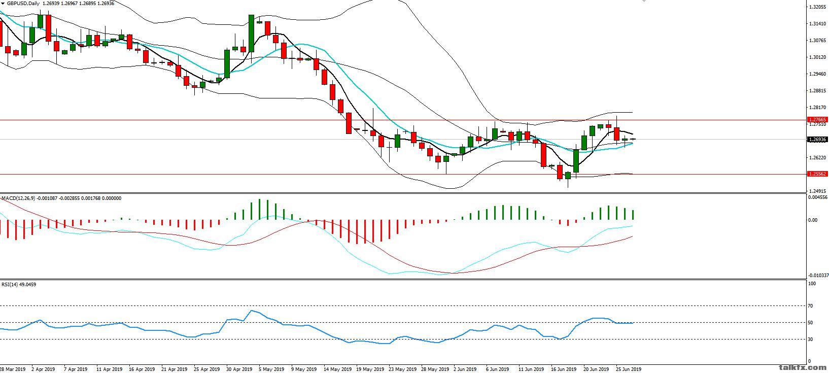 MBG Markets-每日分析-20190627-GBP.jpg