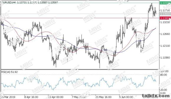MBG Markets-每日技术-20190628-EUR.jpg