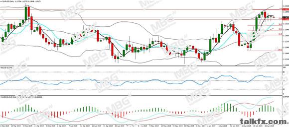 MBG Markets-每日分析-20190628-EUR.jpg