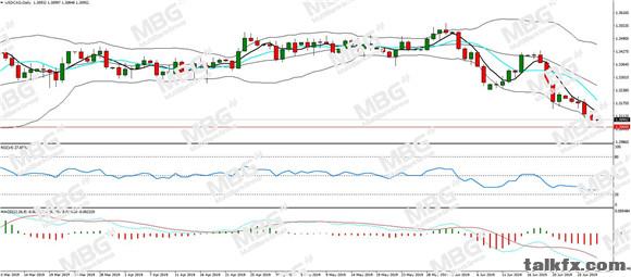MBG Markets-每日分析-20190628-CAD.jpg