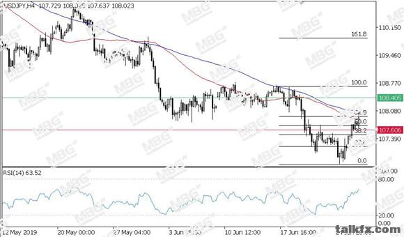 MBG Markets-每日技术-20190628-JPY.jpg