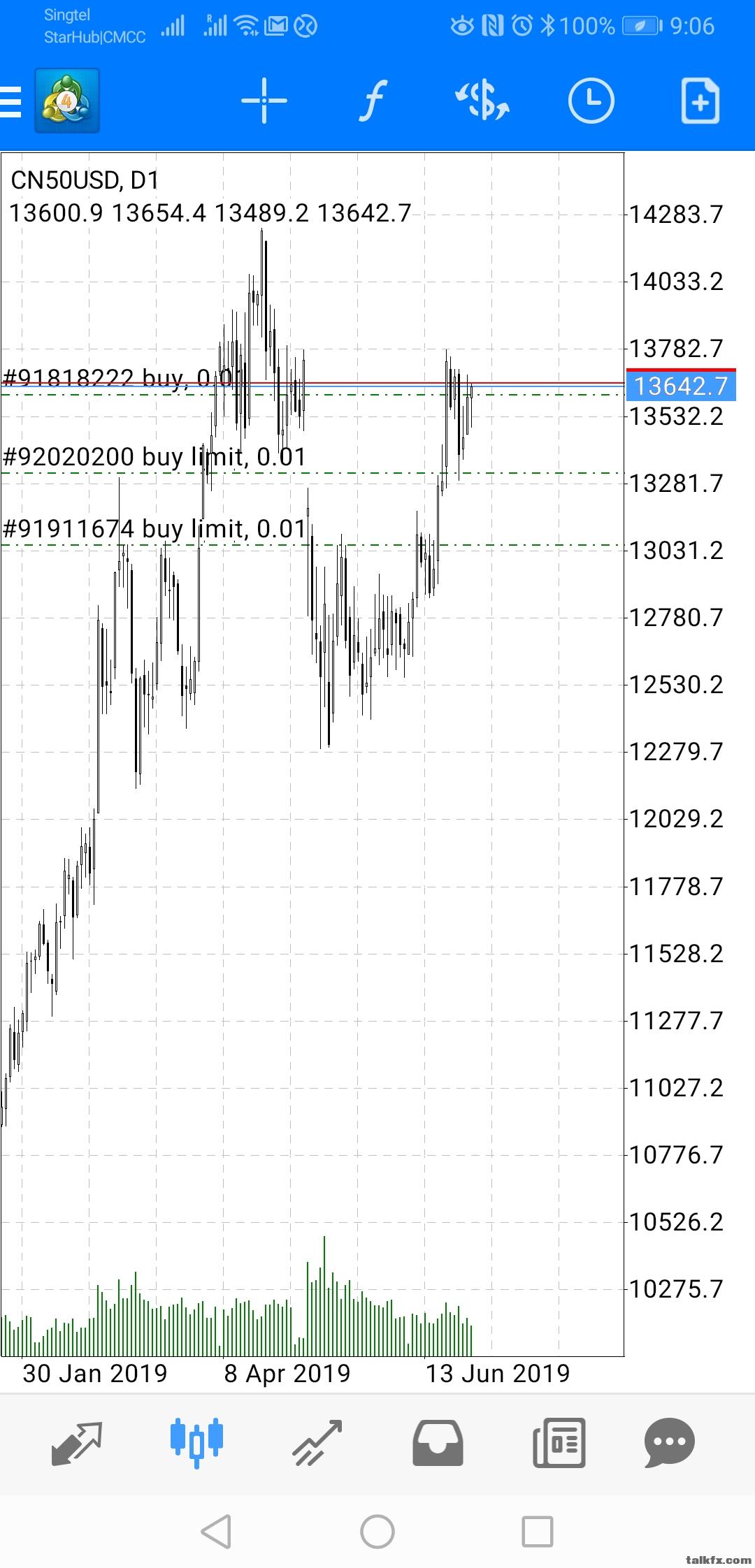 Screenshot_20190629_090602_net.metaquotes.metatrader4.jpg