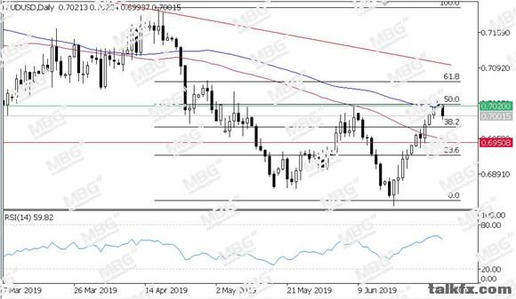 MBG Markets-每日技术-20190701-AUD.jpg