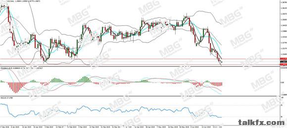 MBG Markets-每日分析-20190701-CAD.jpg