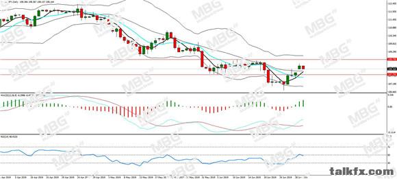 MBG Markets-每日分析-20190701-JPY.jpg