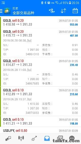 Screenshot_20190701-203620_MetaTrader 4.jpg