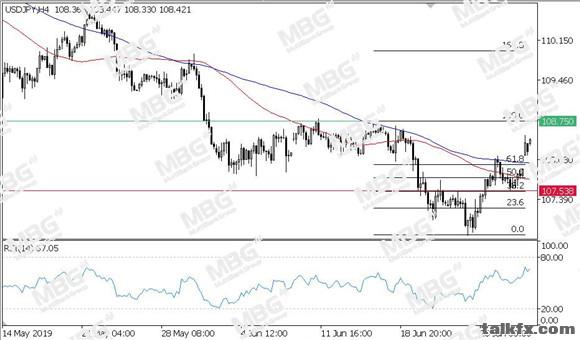 MBG Markets-每日技术-20190702-JPY.jpg