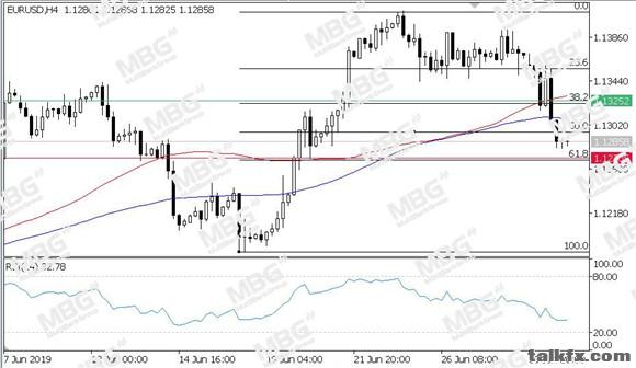 MBG Markets-每日技术-20190702-EUR.jpg