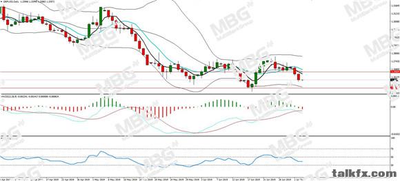MBG Markets-每日分析-20190703-GBP.jpg