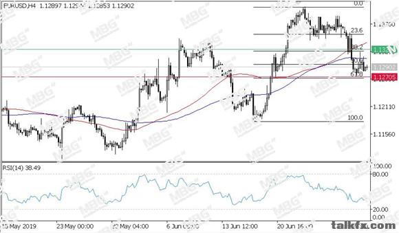 MBG Markets-每日技术-20190703-EUR.jpg