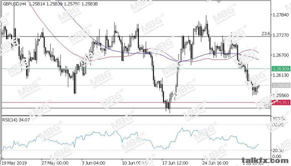 MBG Markets-每日技术-20190704-GBP.jpg