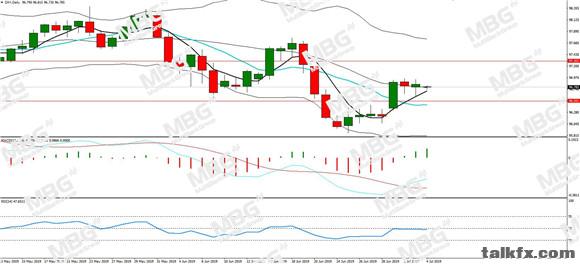 MBG Markets-每日分析-20190704-DXY.jpg