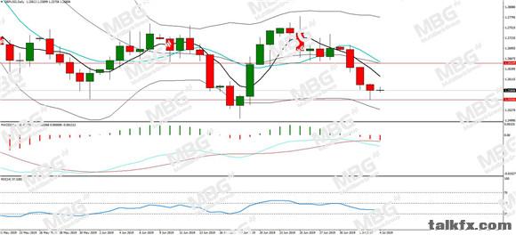 MBG Markets-每日分析-20190704-GBP.jpg